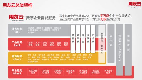 云端啟航，智慧賦能 2018企業(yè)上云行動大會暨用友云百城巡展引領(lǐng)基礎(chǔ)軟件服務(wù)新篇章