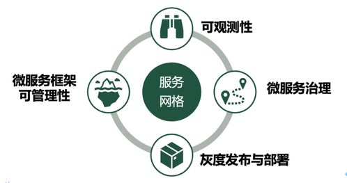 服務網(wǎng)格定義企業(yè)上云新路徑 Forrester與螞蟻集團聯(lián)合發(fā)布《服務網(wǎng)格白皮書》